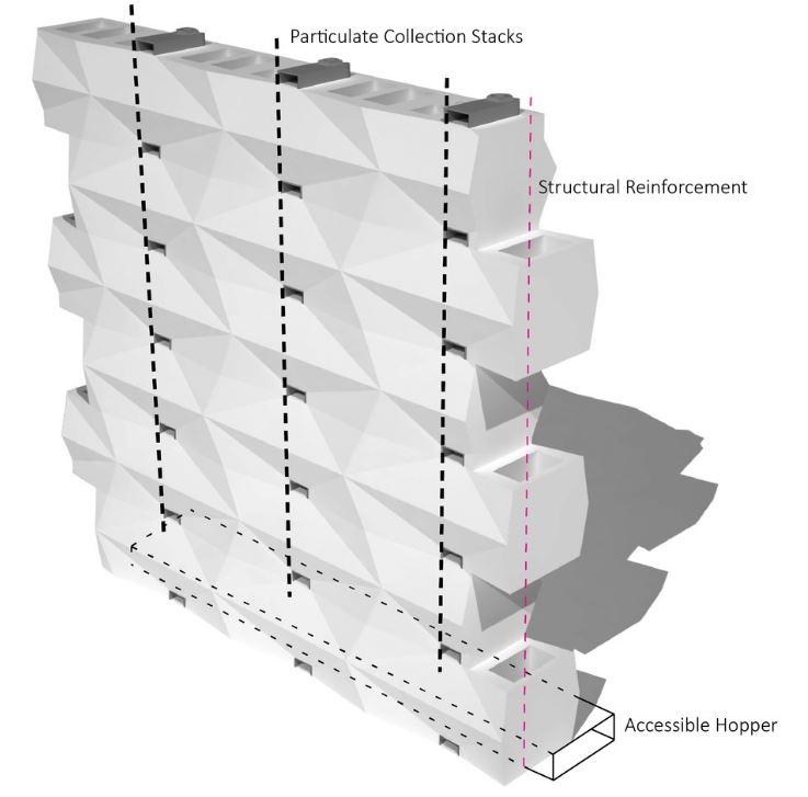 Pollution Absorbing Bricks - Developed by: Cal Poly 