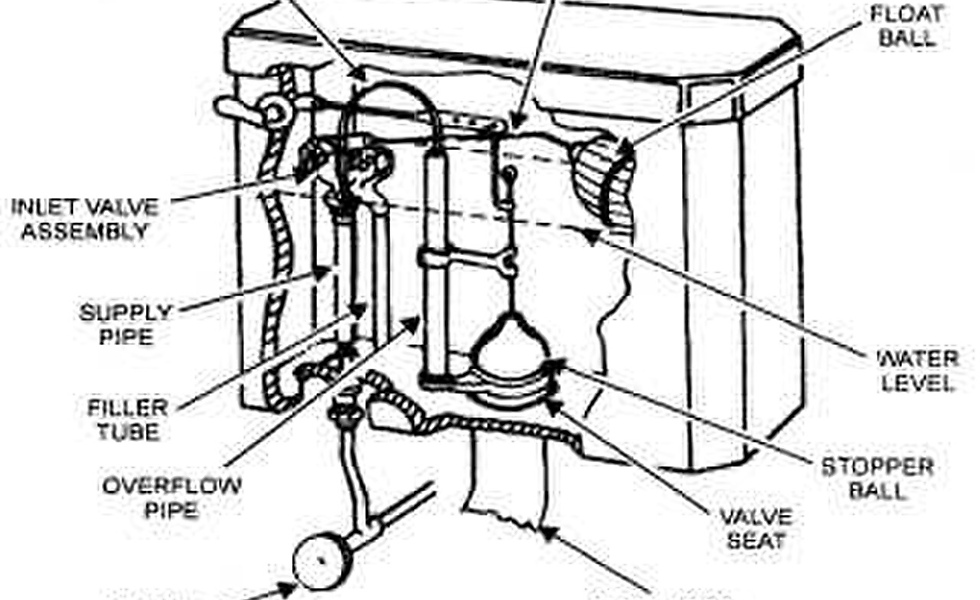 Quieting a Running Toilet