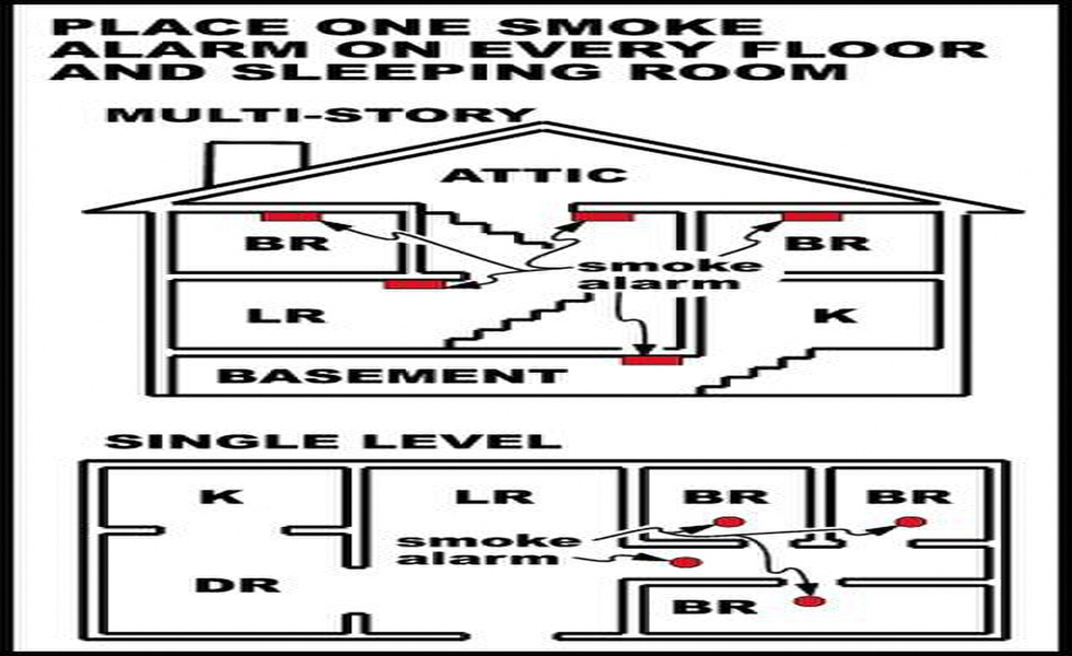Smoke and Carbon Monoxide Detector Care
